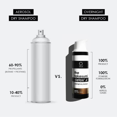 The Takesumi Detox Overnight Dry Shampoo - Shampoo - Kaia Naturals
